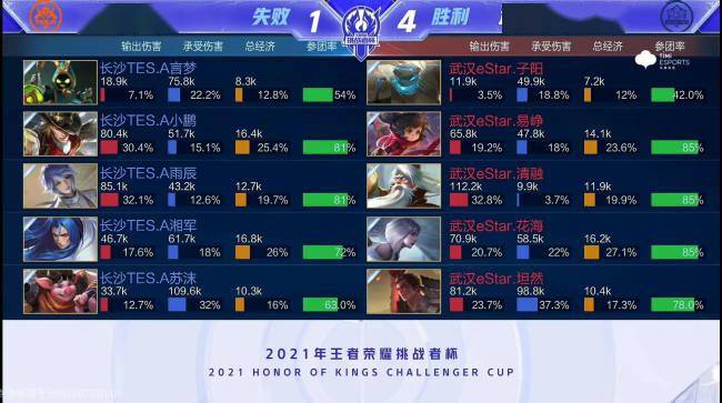 电竞行业的 电竞行业的